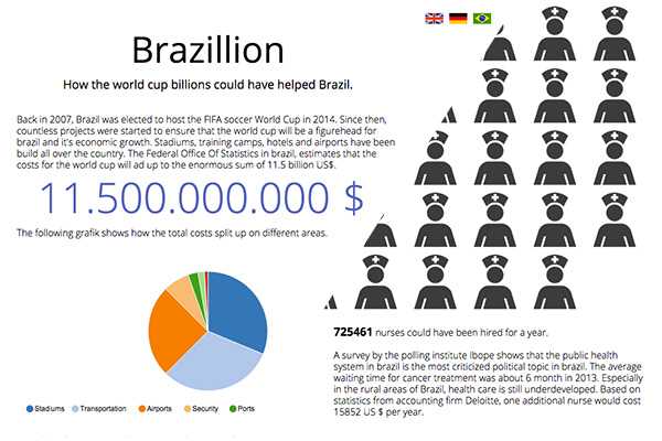 Vorschaubild Brazillion: World Cup Billions