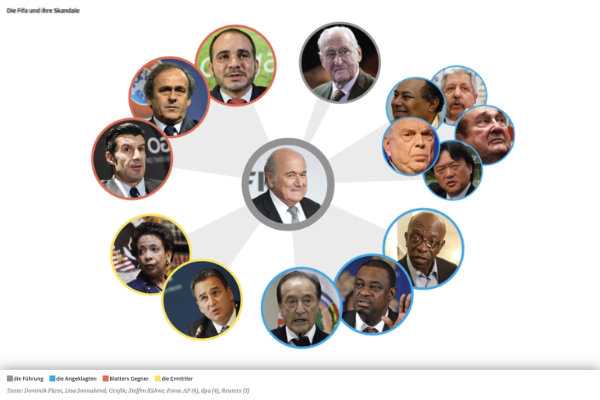 Vorschaubild Fifa: Blatters Netzwerk